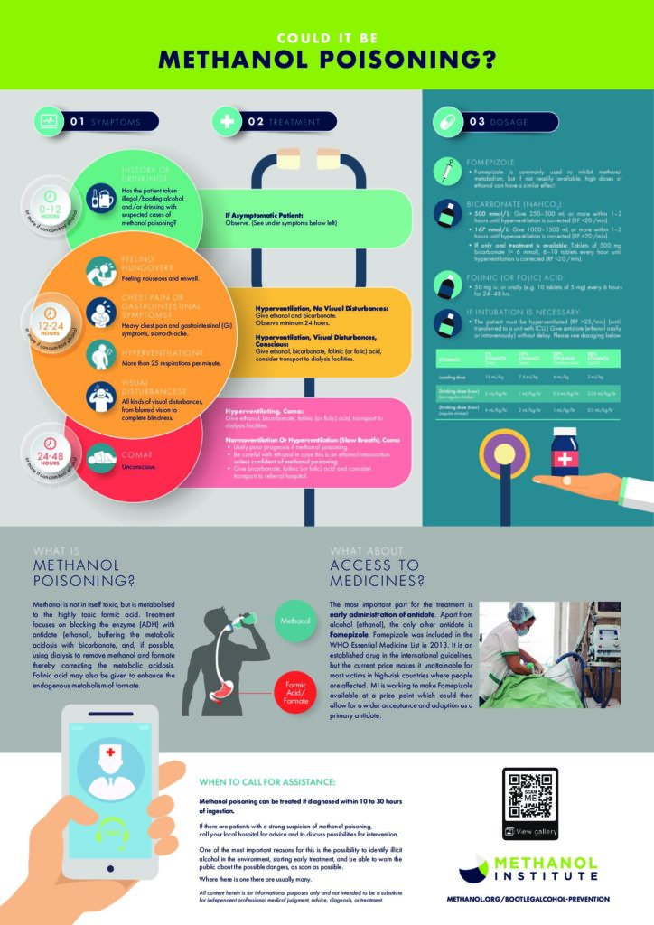 Could-it-be-methanol-poisoning-english-poster