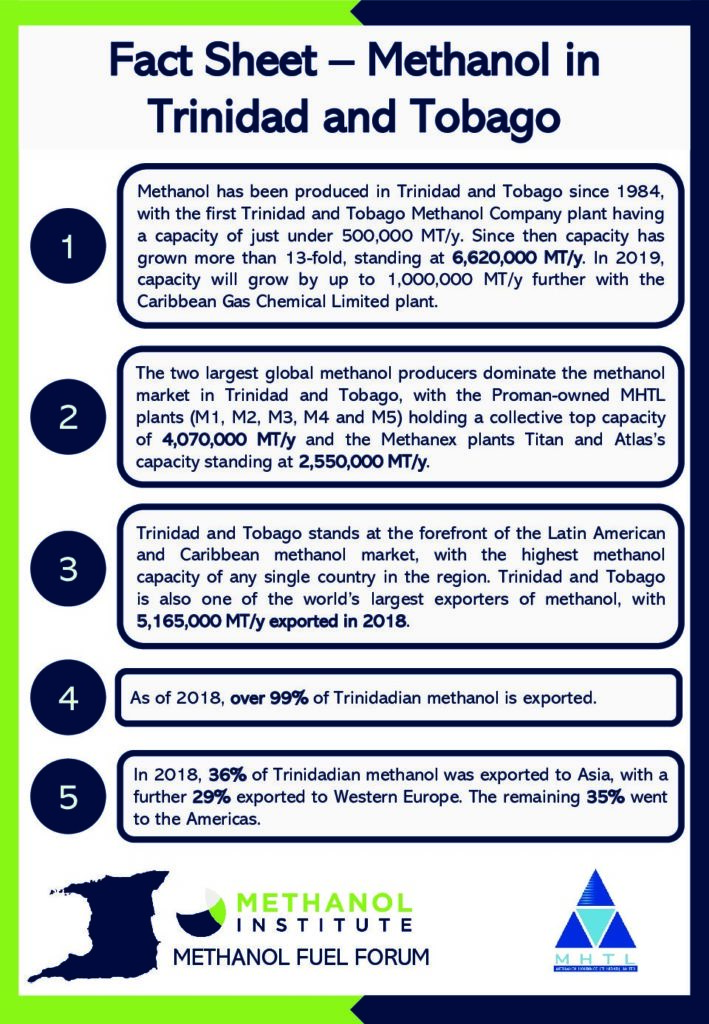 Methanol-Institute-Methanol-in-Trinidad-and-Tobago