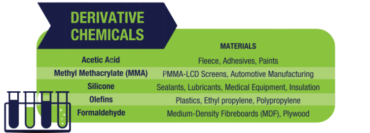 Methanol Derivatives