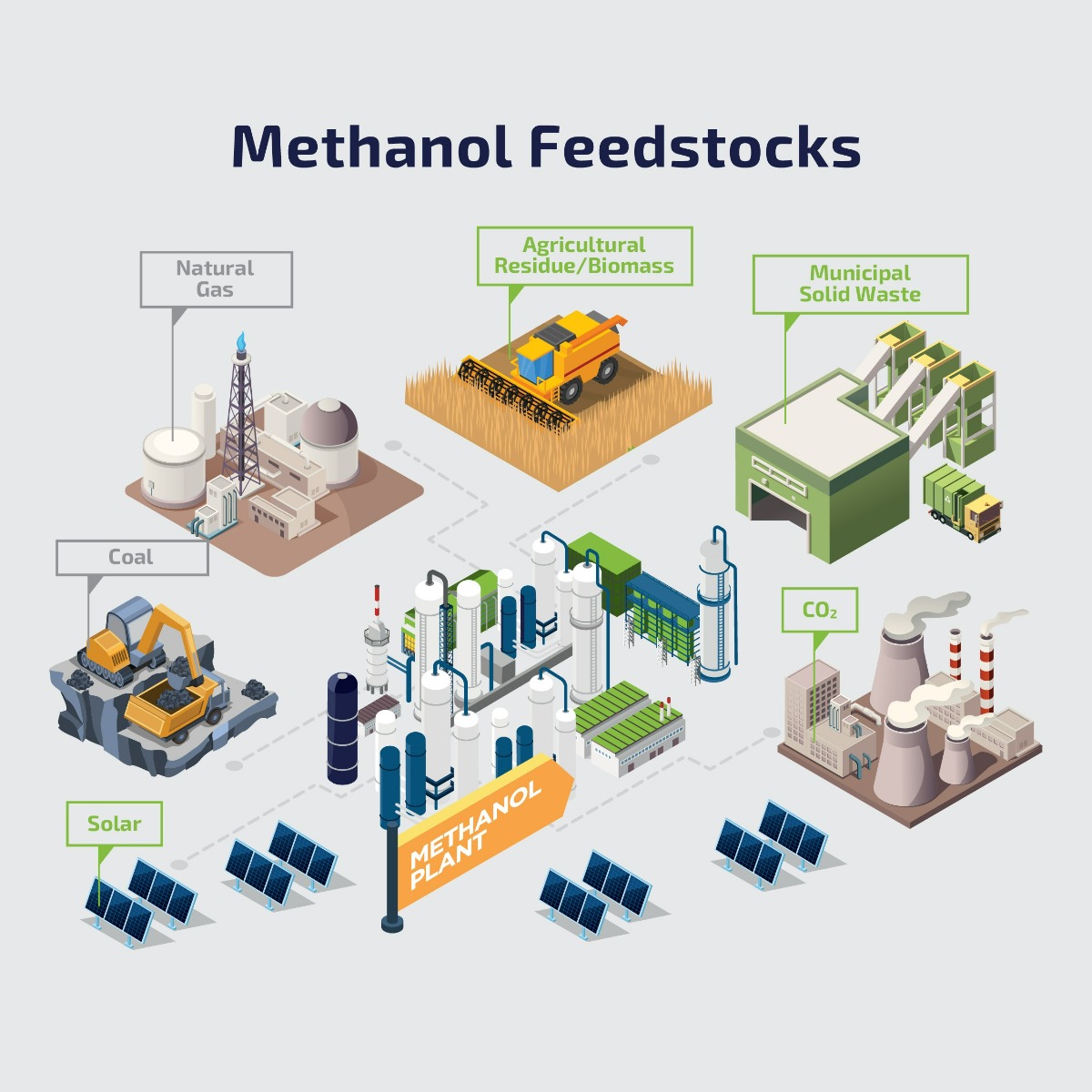 About Methanol  Methanol Institute